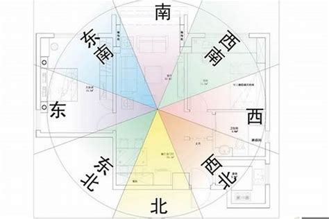 門口向南|家居風水《如何定坐向